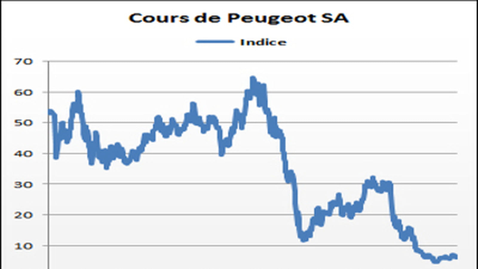 Entreprises