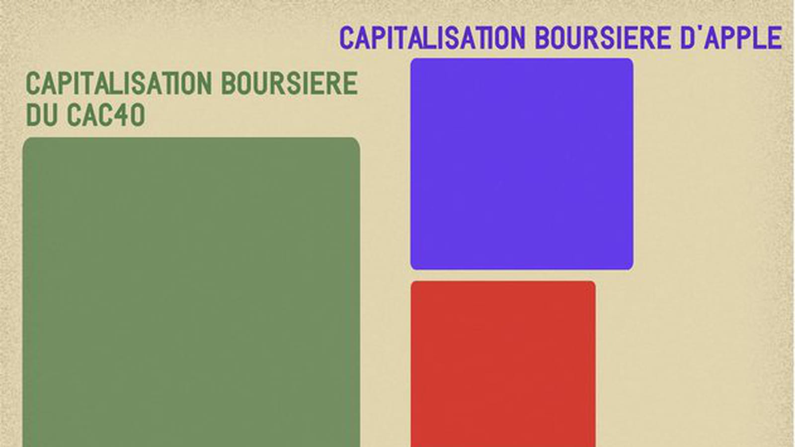 Cac 40 vs GAFA