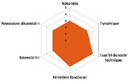 pour smile, selenium ide est doté d'une palette fonctionnelle étendue, ainsi