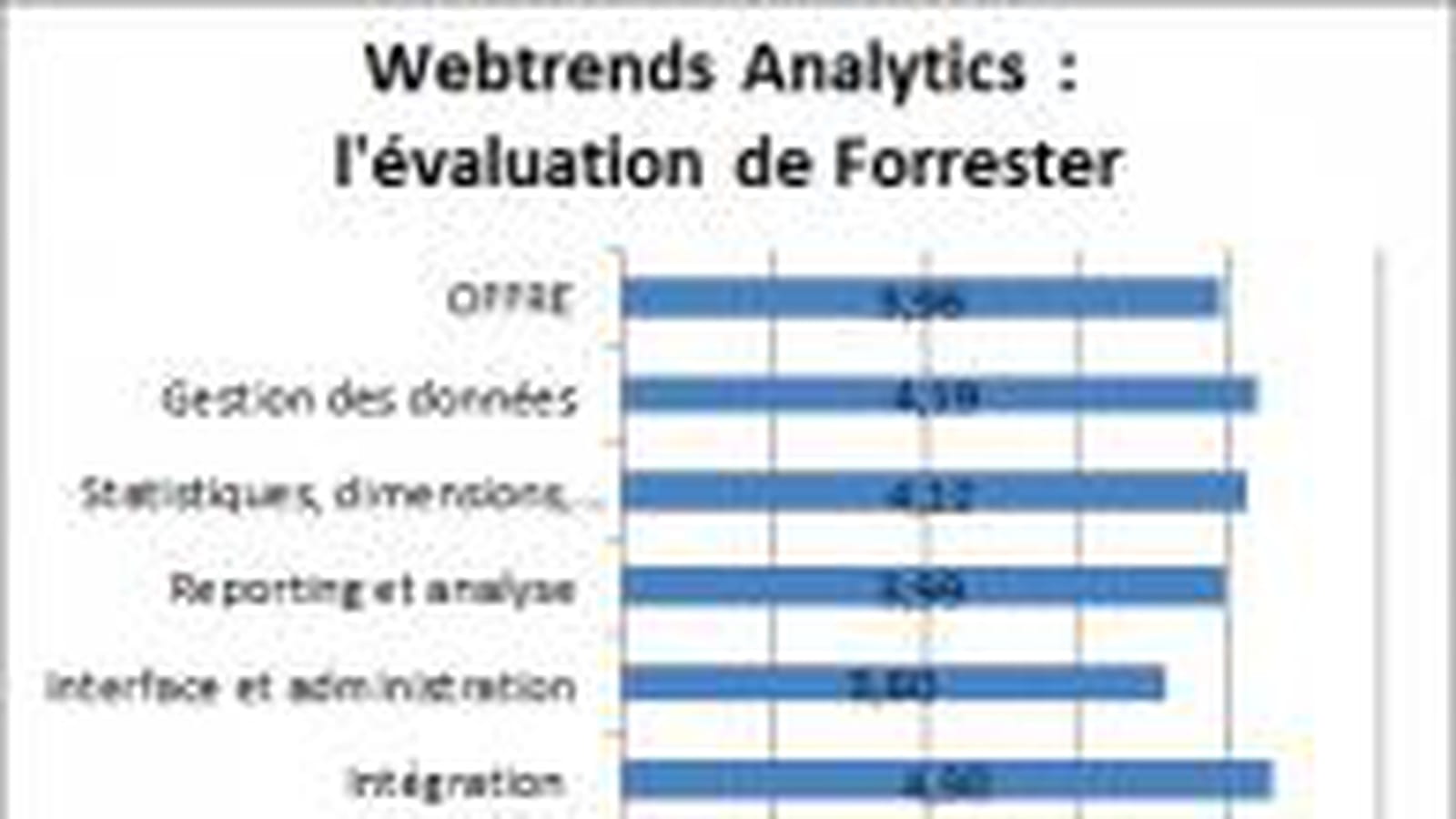 Webtrends Analytics