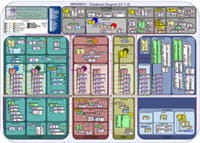 magento propose une architecture modulaire basée sur zend 