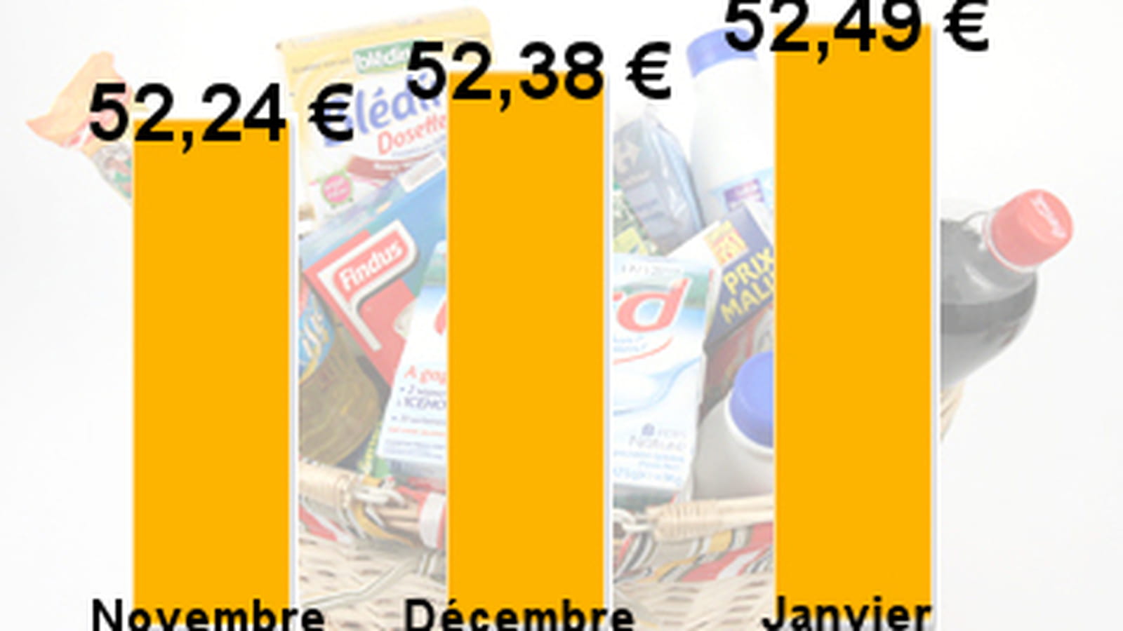 Prix moyen