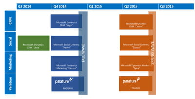 roadmap