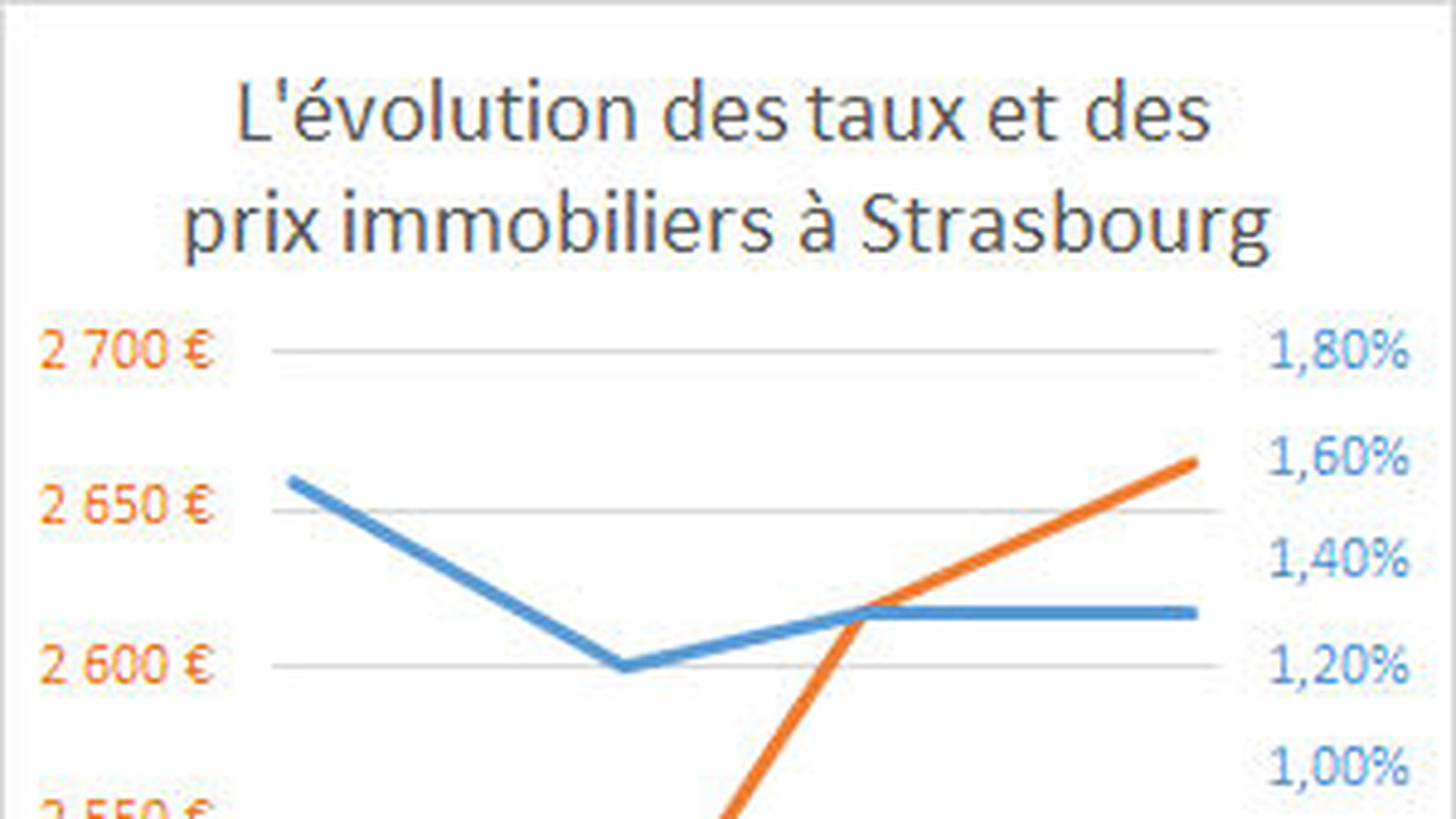 Strasbourg