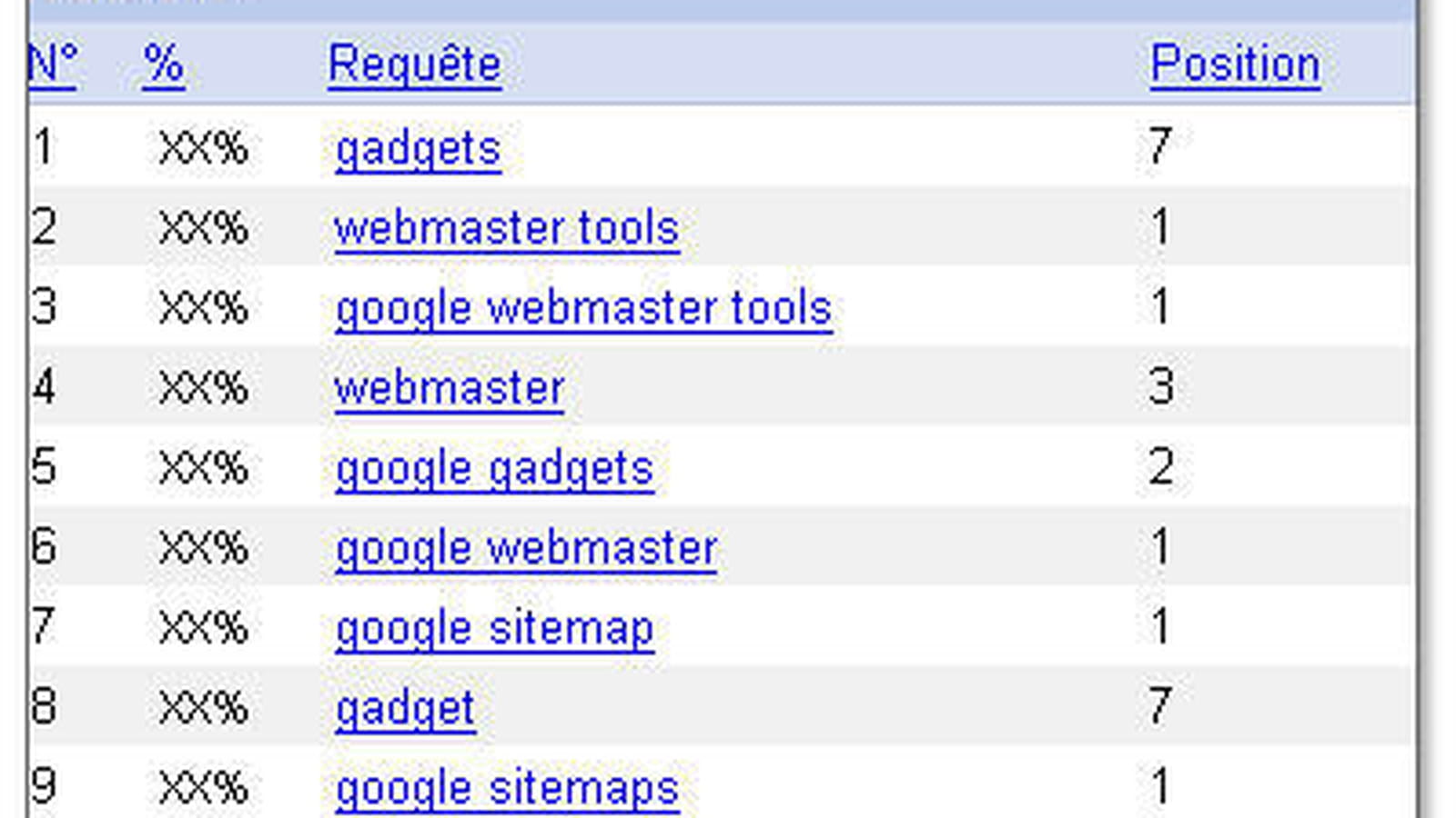 Google Webmaster Tools