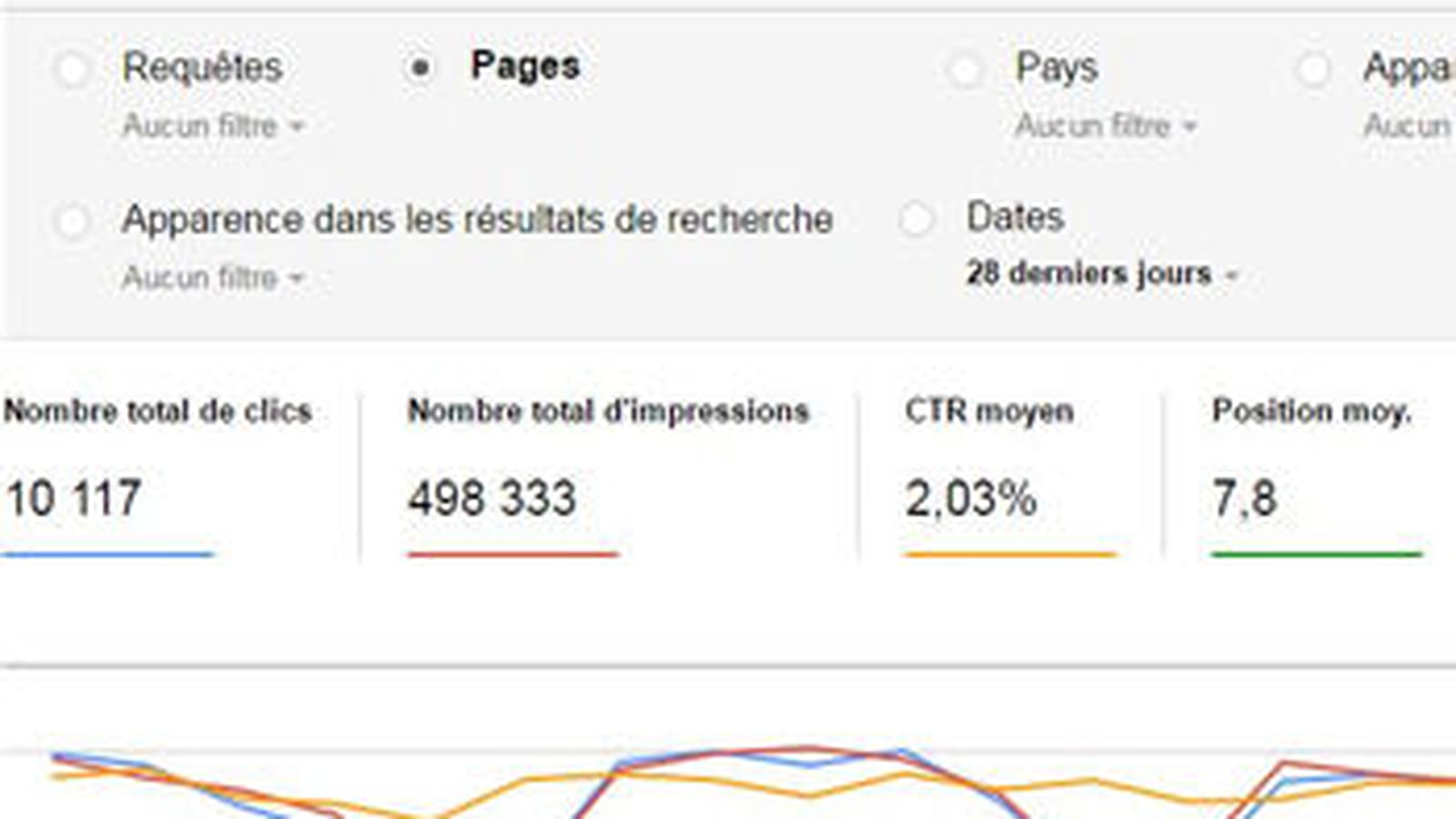 Google Search Console