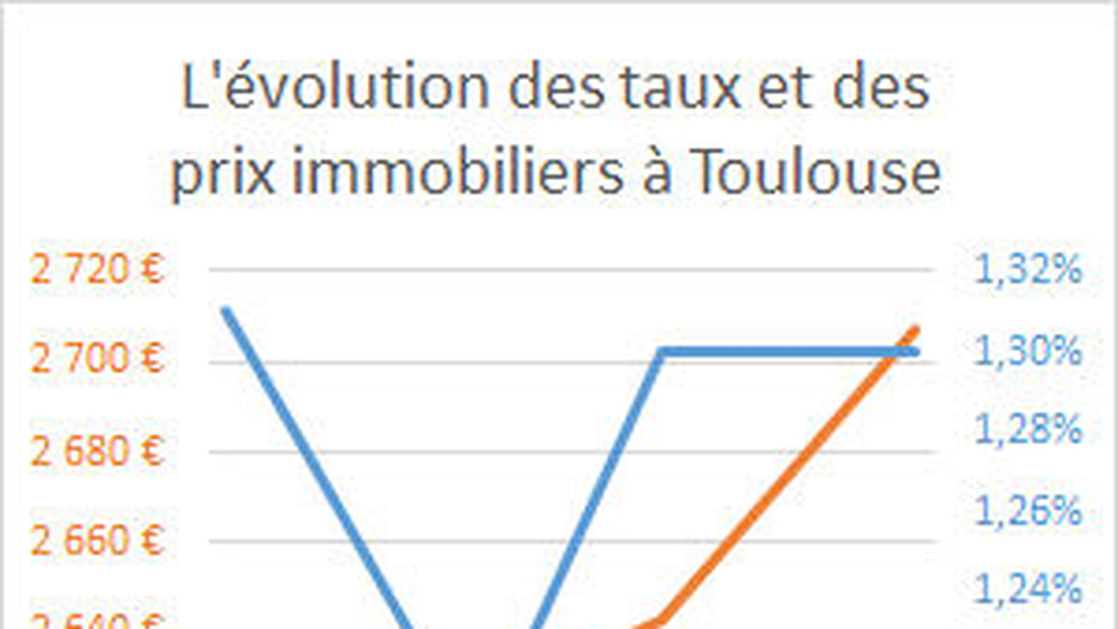 Toulouse