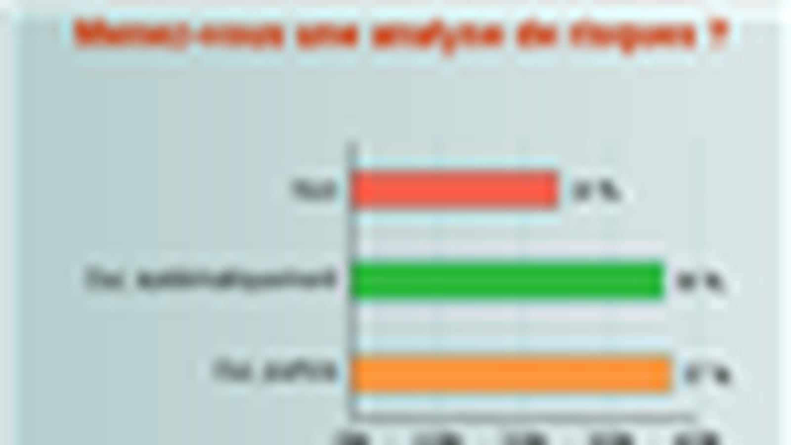 Analyse de risques