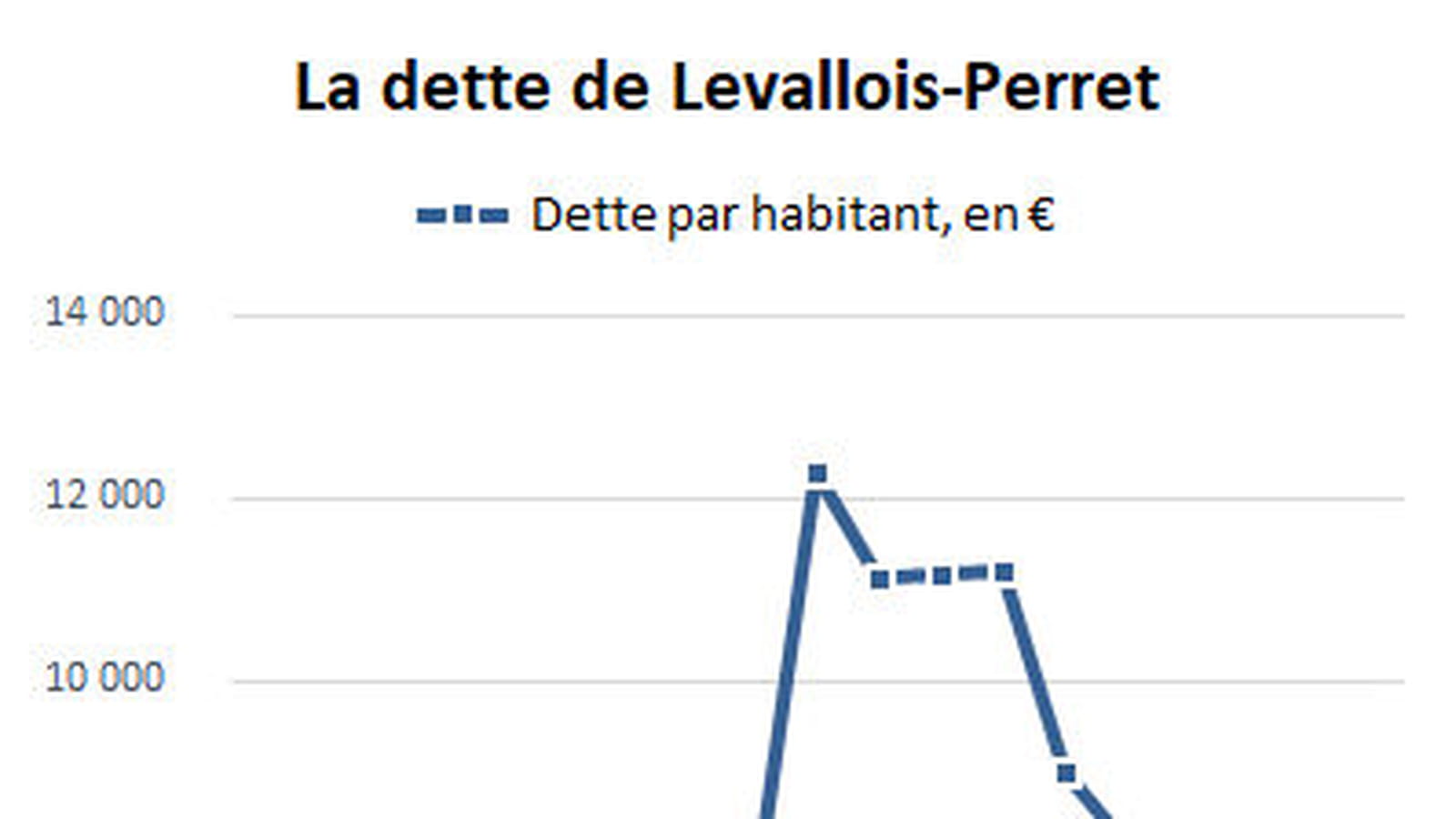 Levallois-Perret