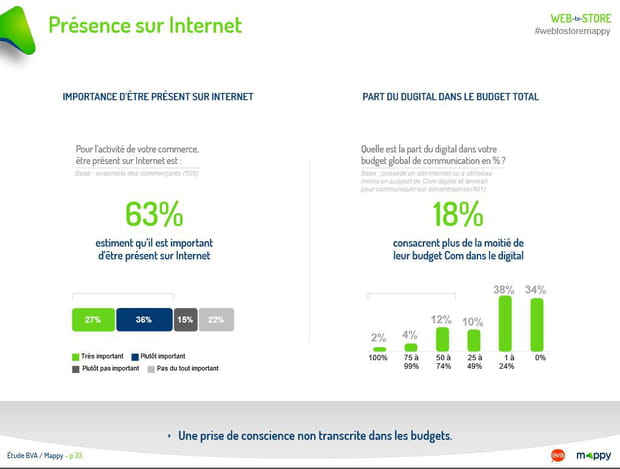 Présence sur Internet