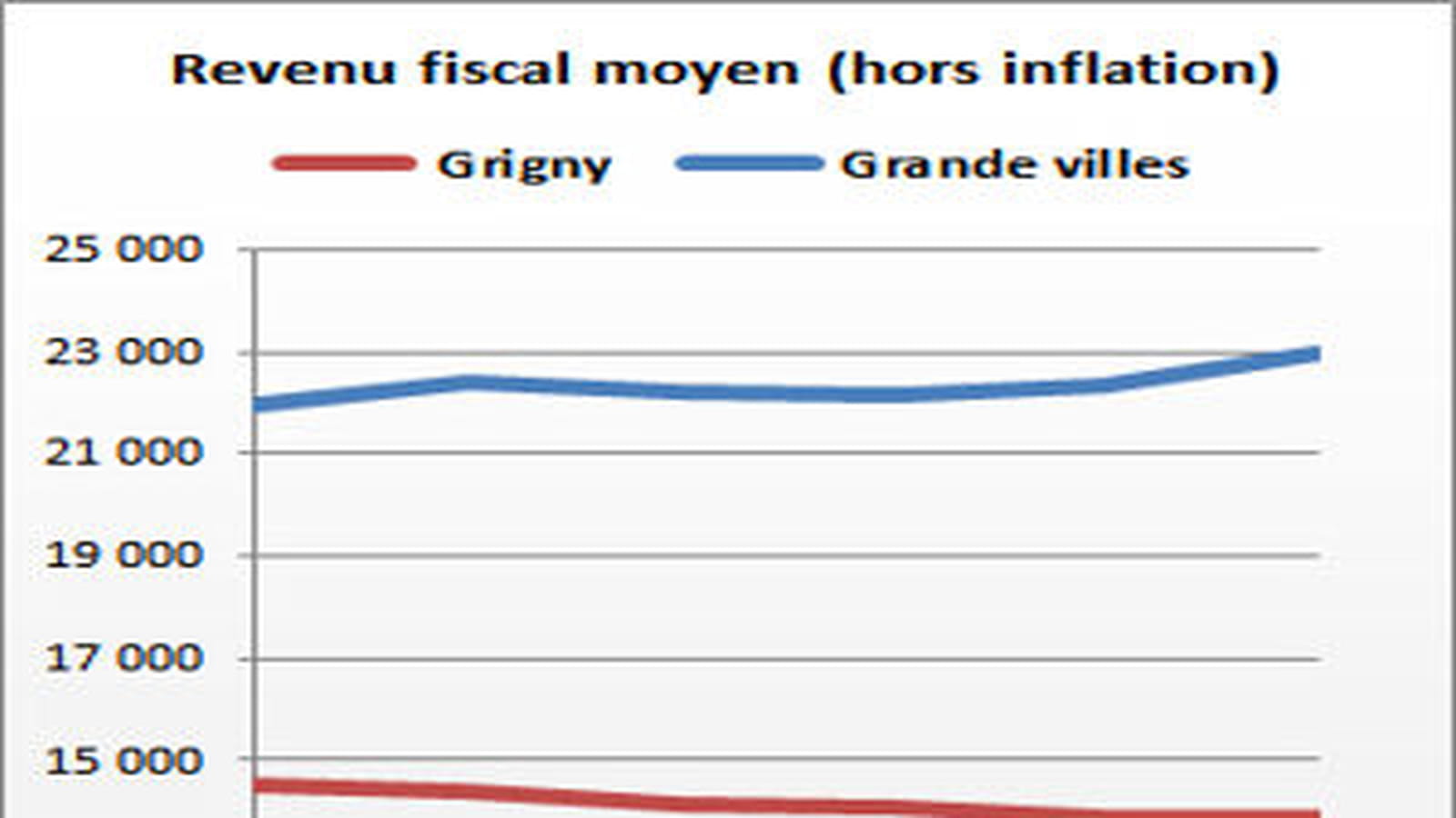Grigny