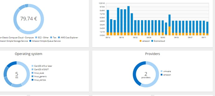 Cloud management platform&nbsp;: le match Selfdeploy vs Econocloud