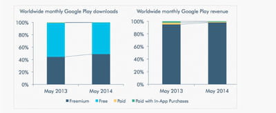 android appannie