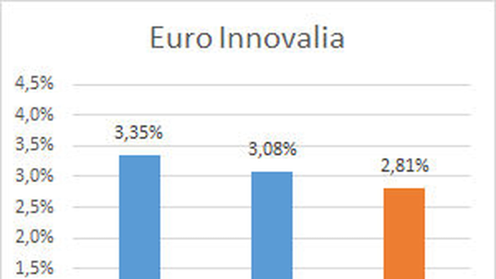 Euro Innovalia