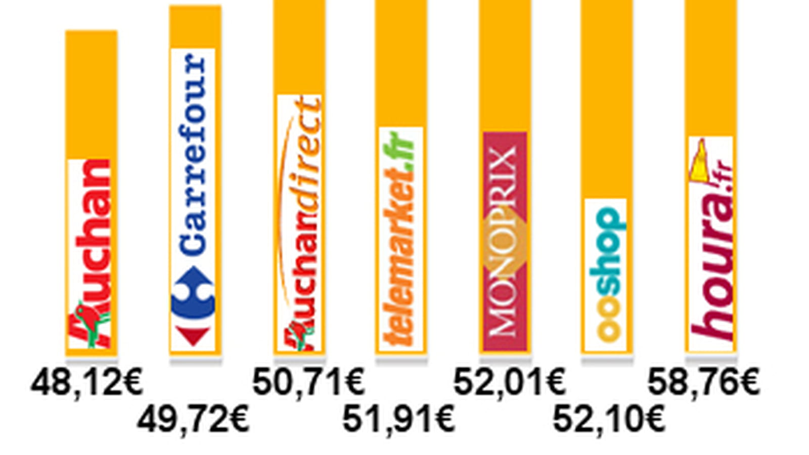 Classement enseignes