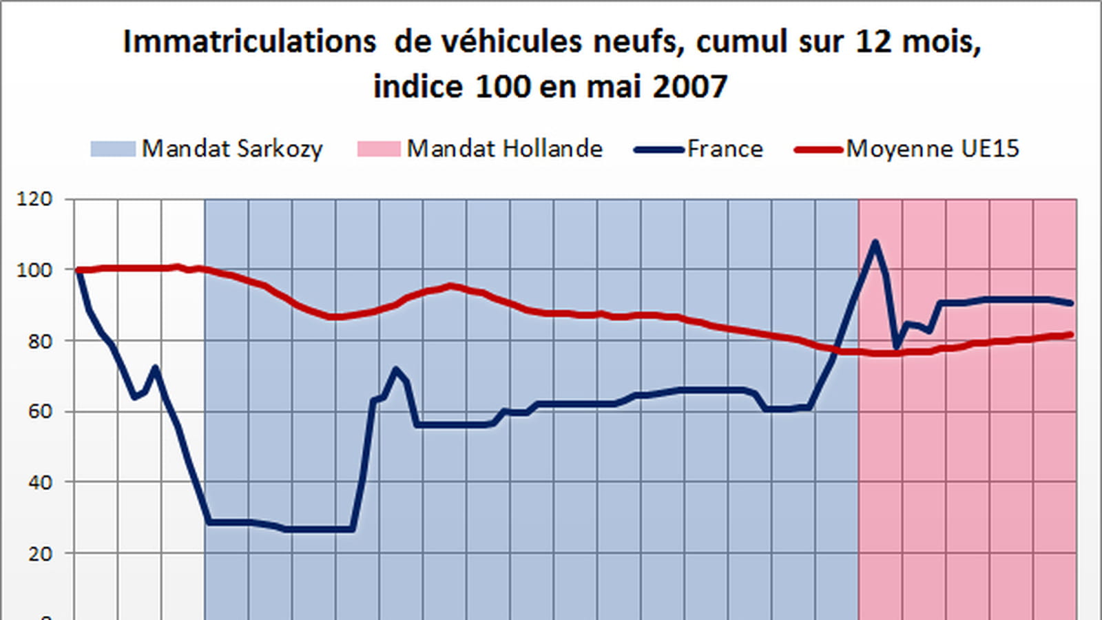 Ventes de voitures