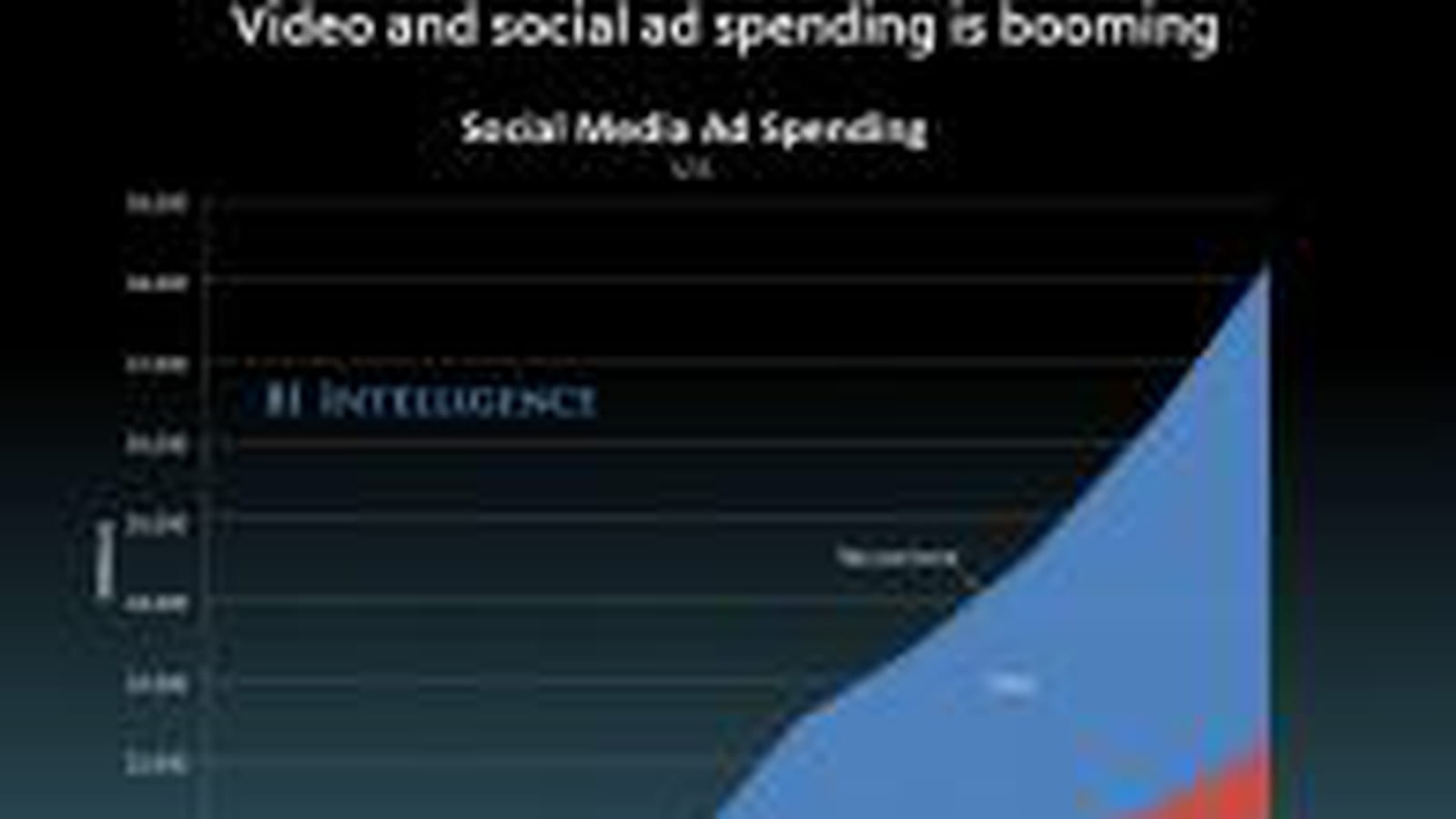 Pubs vidéo et sociales