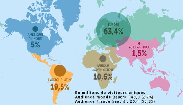 3ème : Webedia, 48,8 millions de VU