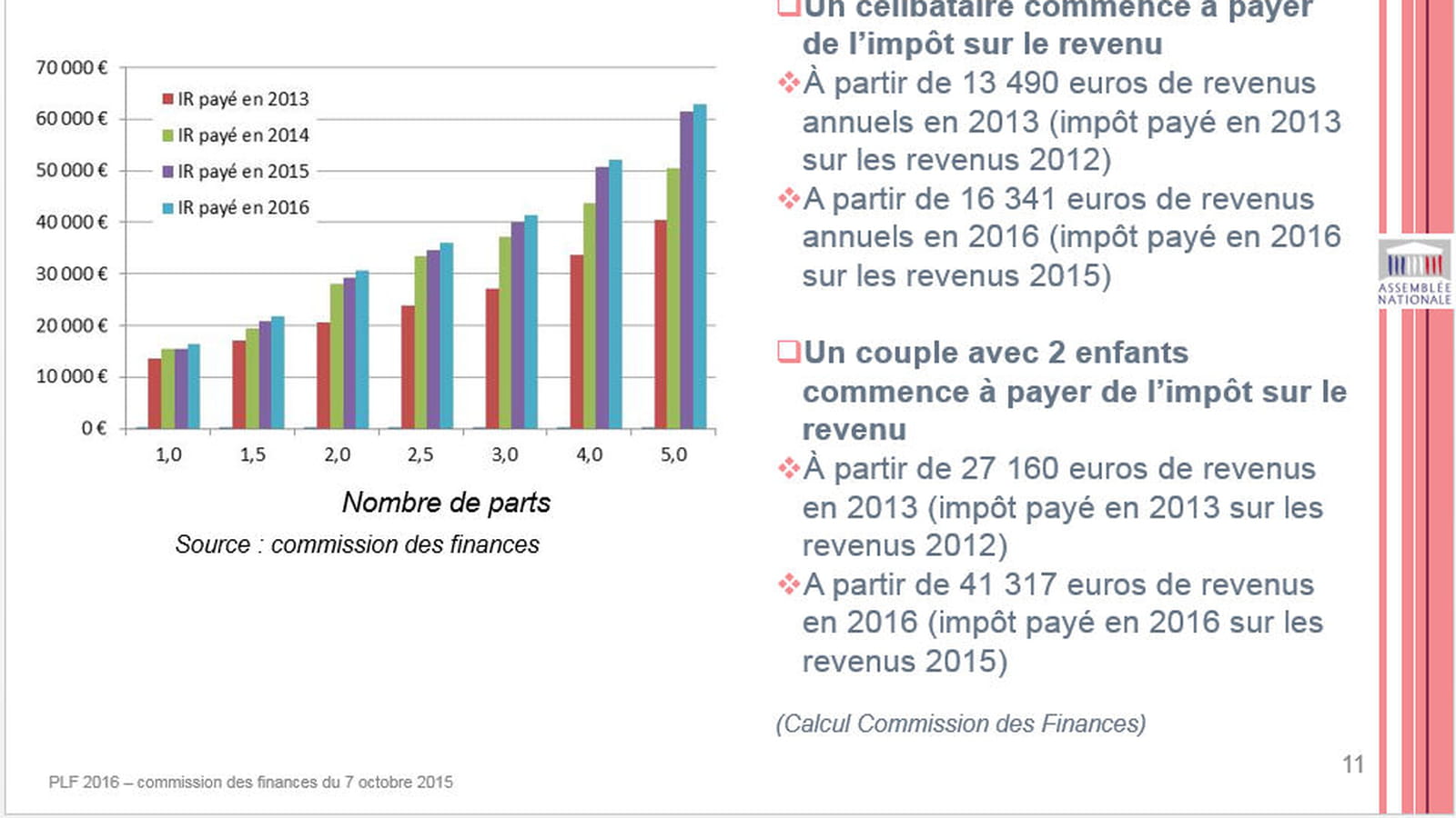 Familles nombreuses