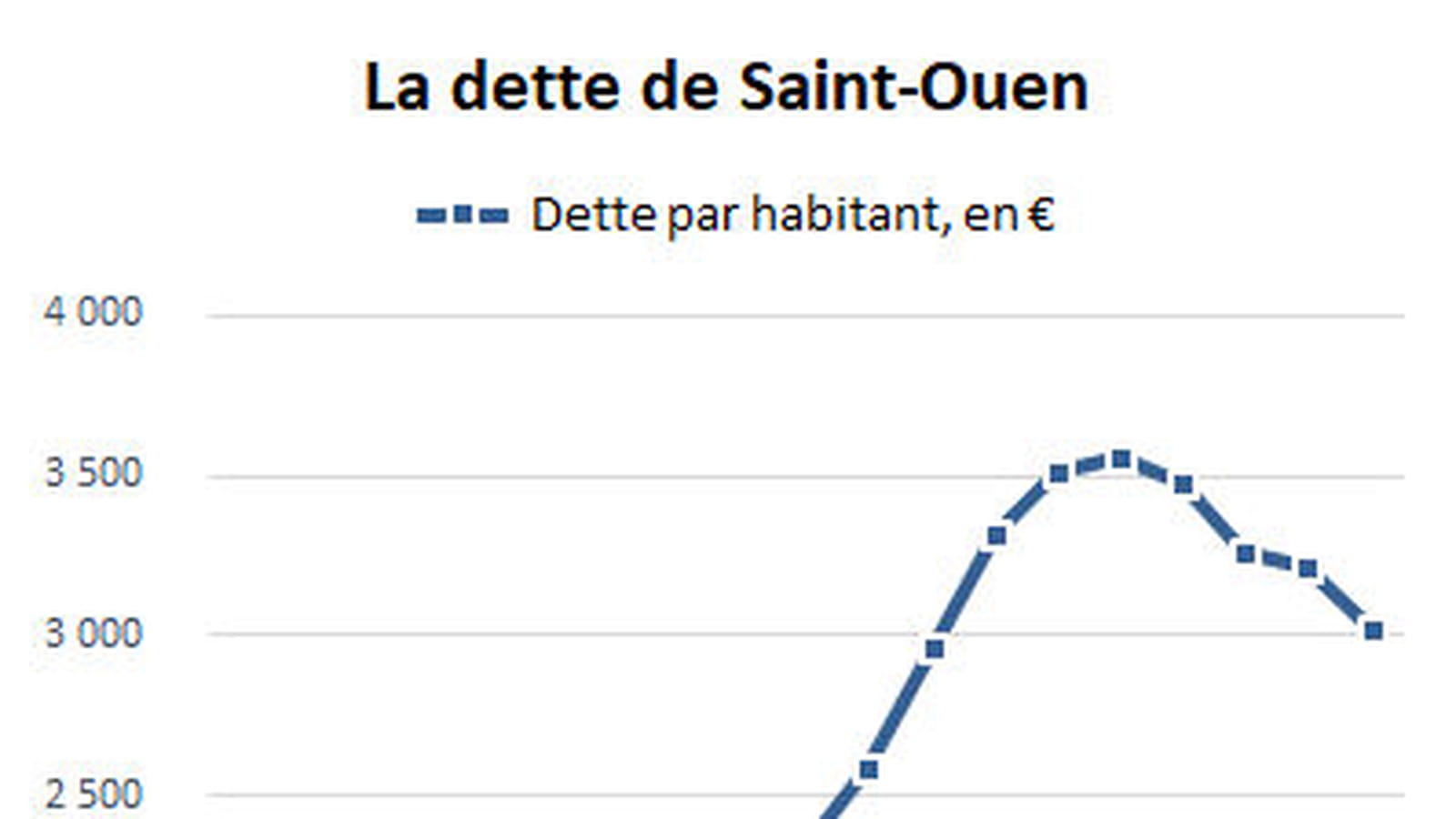 Saint-Ouen-sur-Seine
