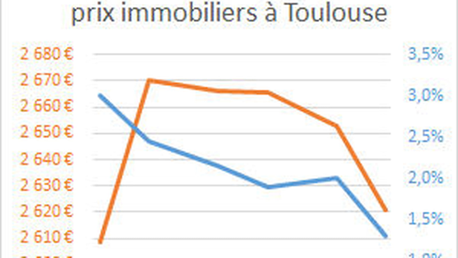 Toulouse