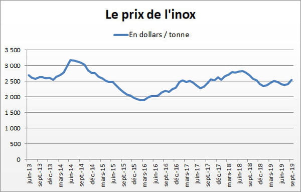 inox