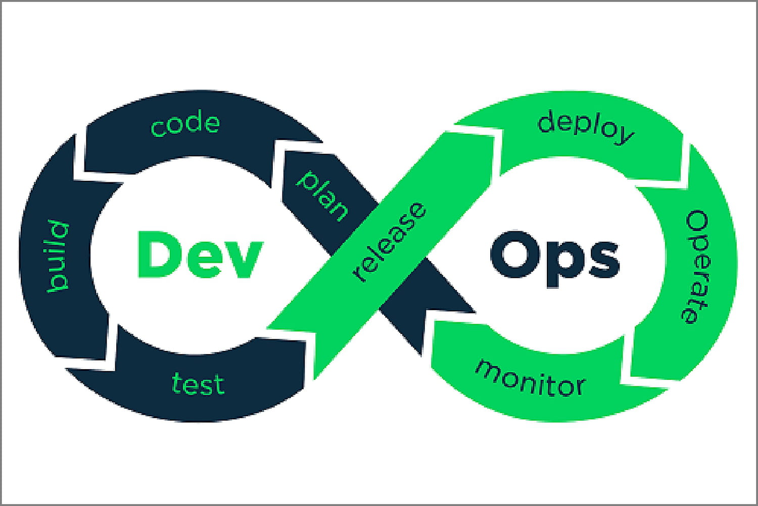 Les Outils Qui Se Sont Impos s Dans La Cha ne Du DevOps