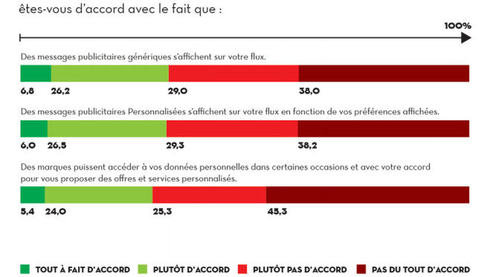 Réseaux sociaux