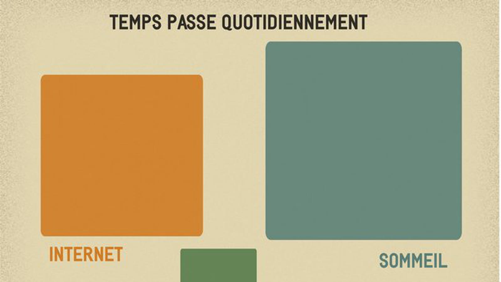 Activités quotidiennes