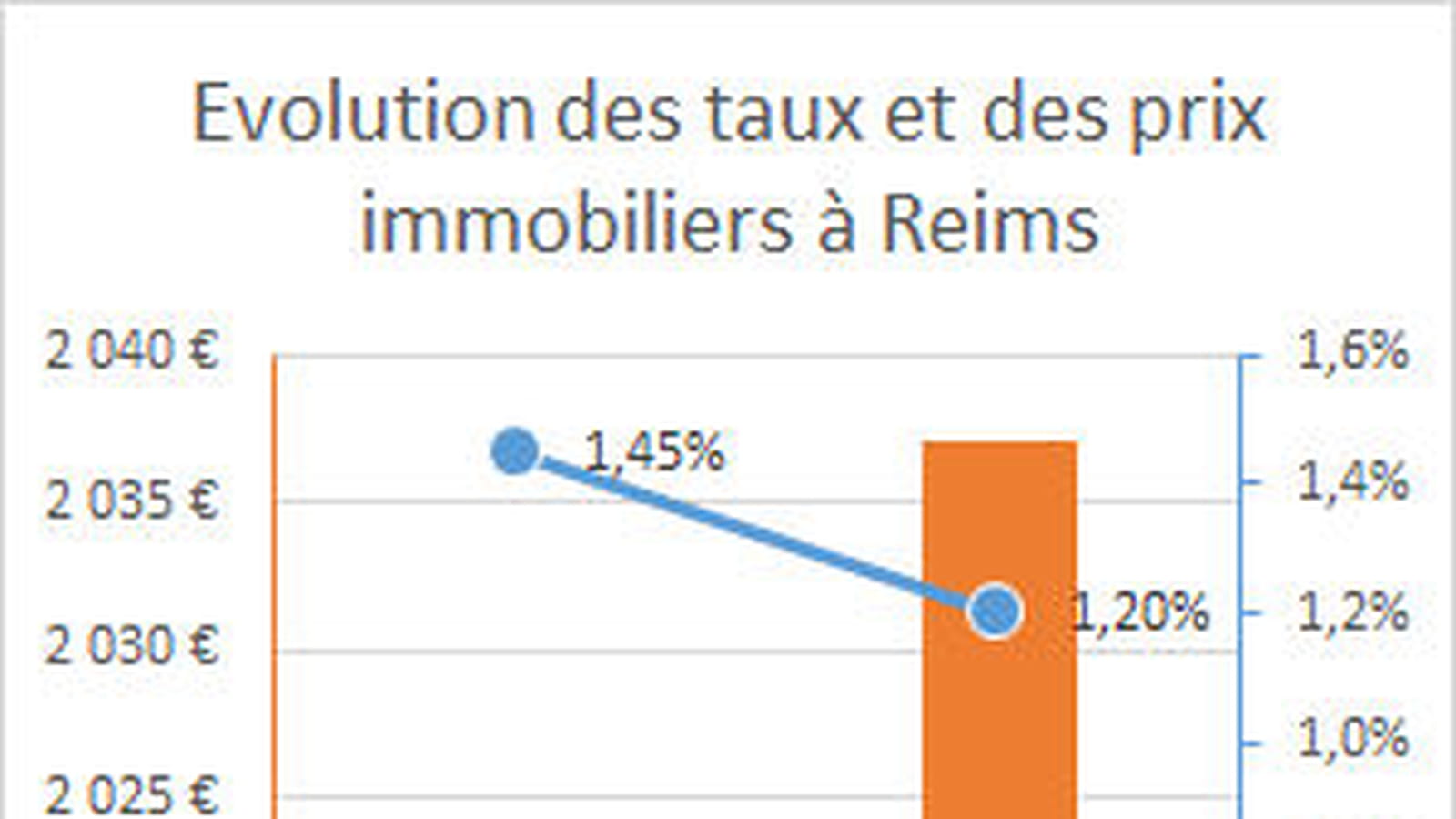 Reims
