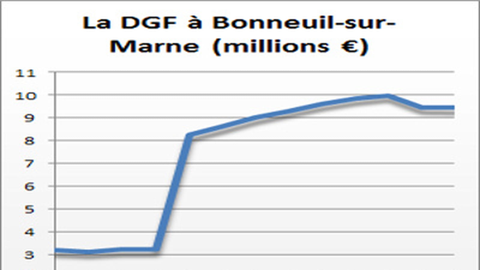 Bonneuil-sur-Marne