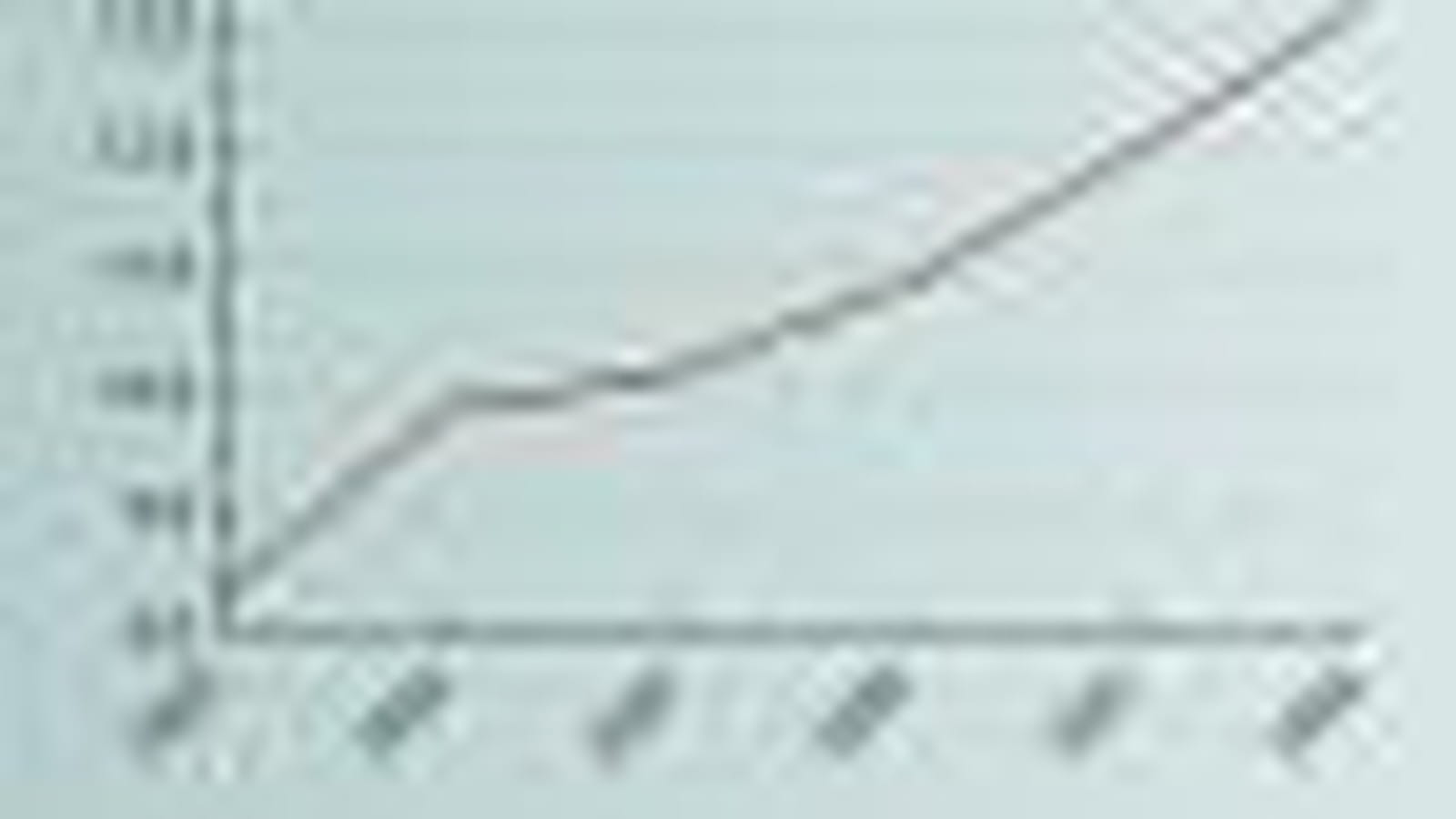 Chiffre d'affaires