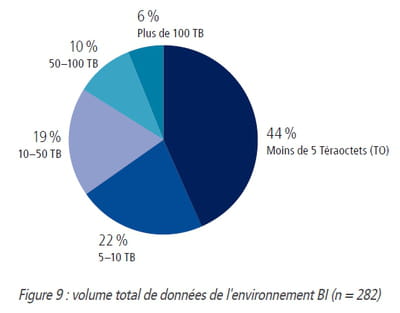 big data