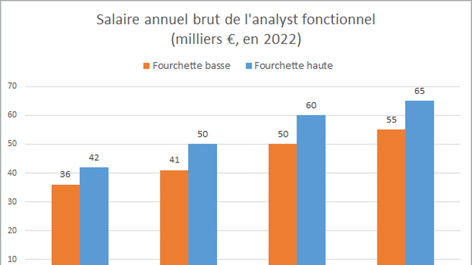Analyste fonctionnel