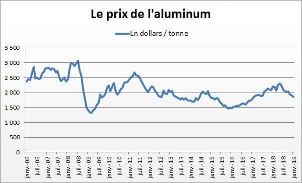 aluminium