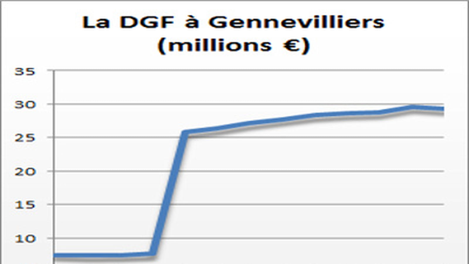 Gennevilliers
