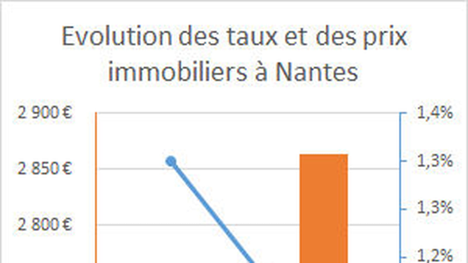 Nantes