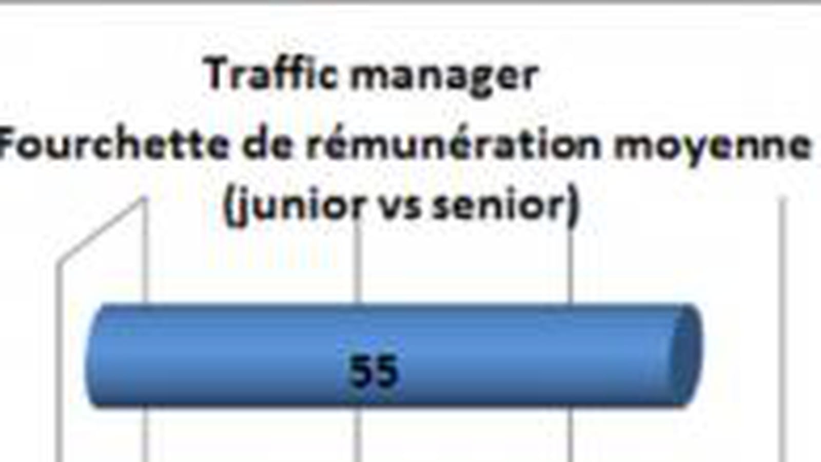 Traffic manager