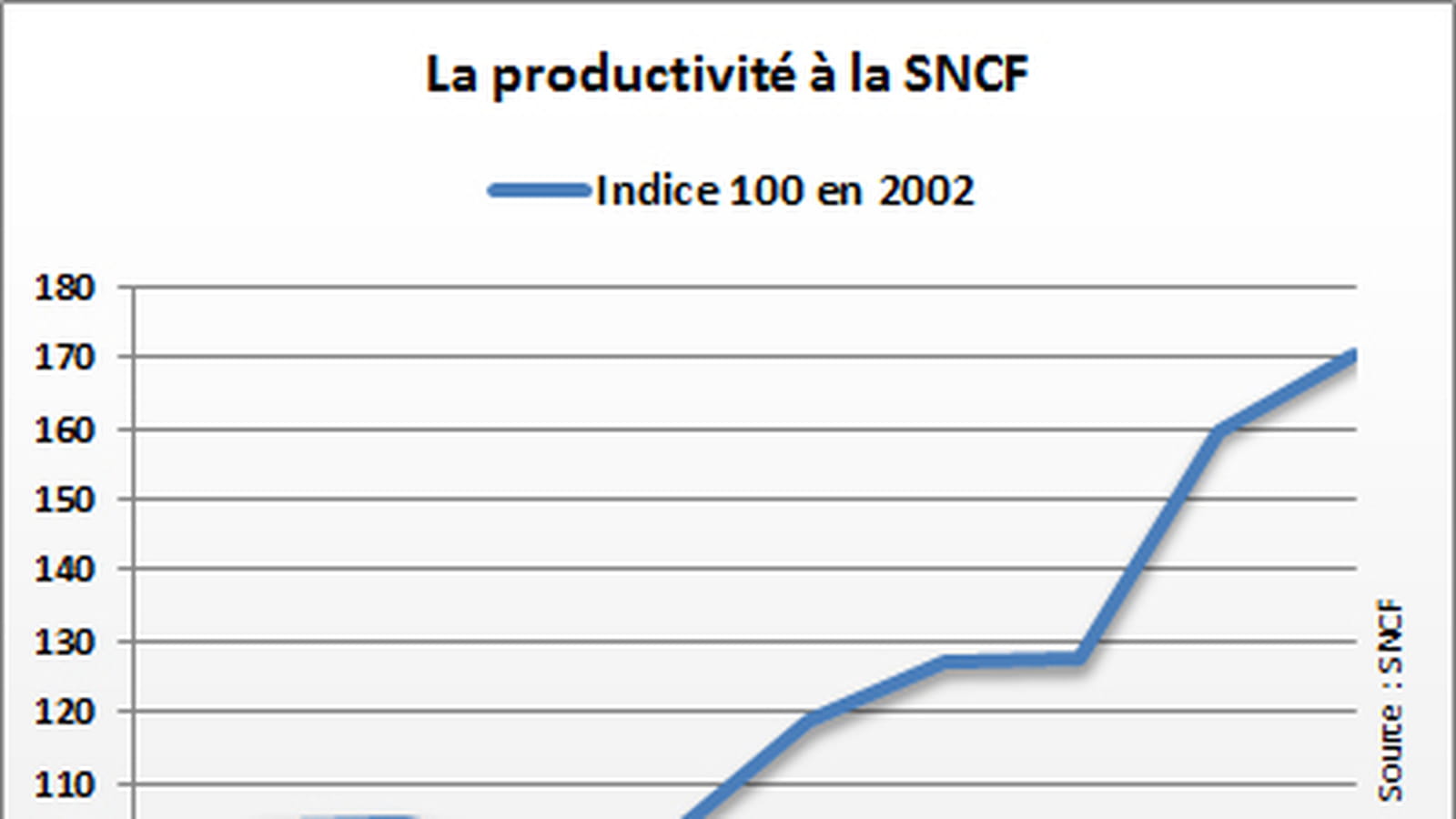 SNCF