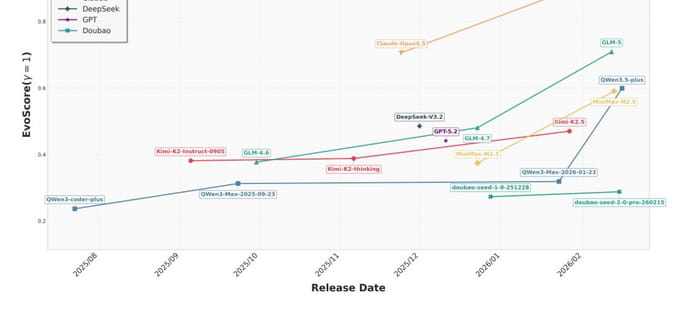 Dette technique&nbsp;: quel mod&egrave;le d'IA g&eacute;n&egrave;re le code le plus maintenable&nbsp;?