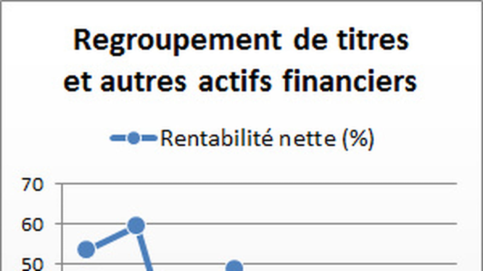 Fonds de placement et entités financières similaires
