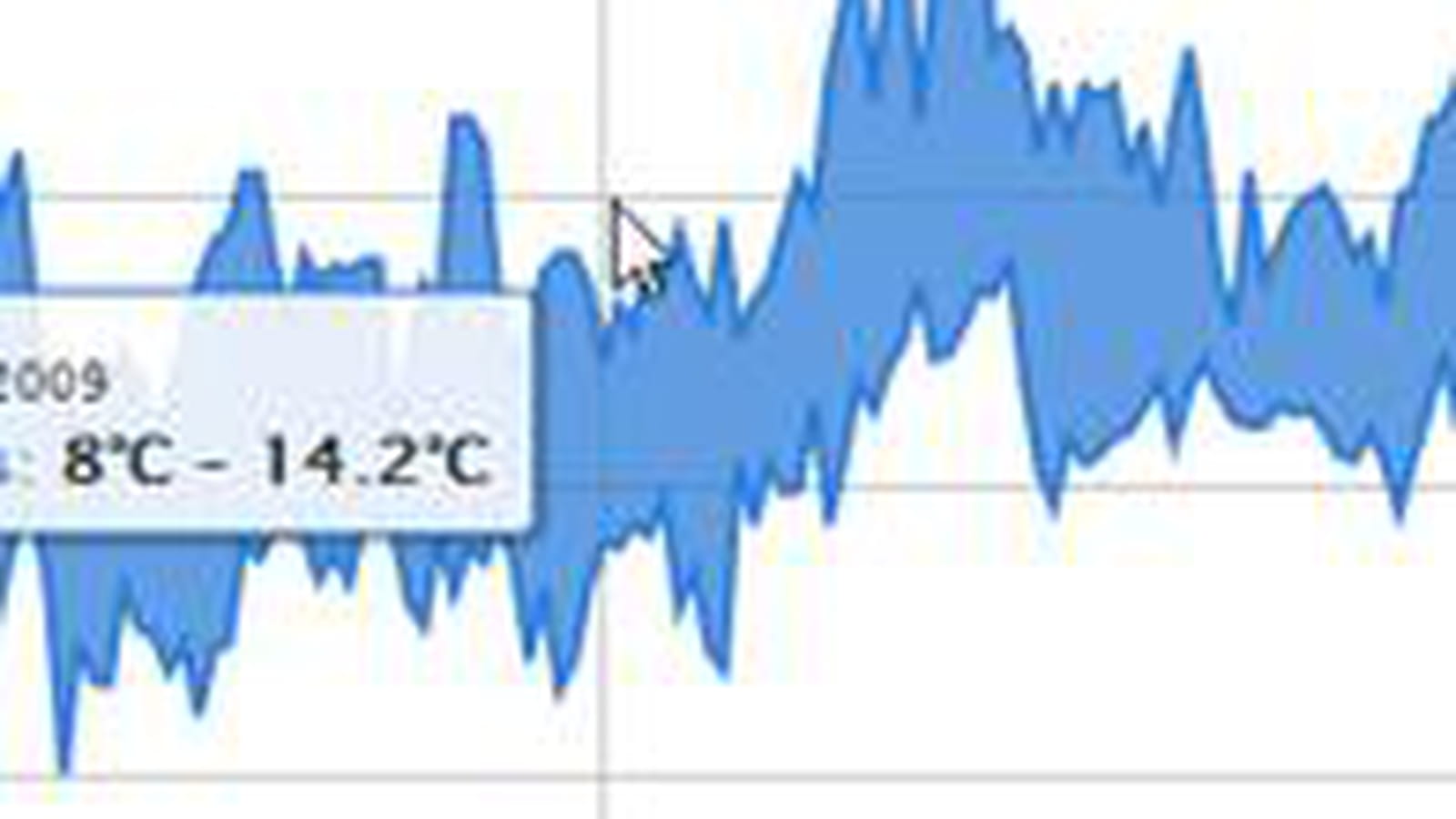 Highcharts