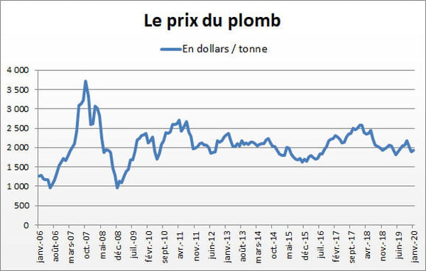 plomb