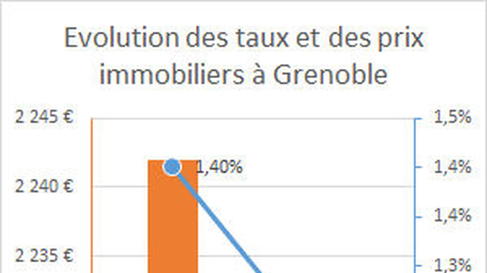 Grenoble