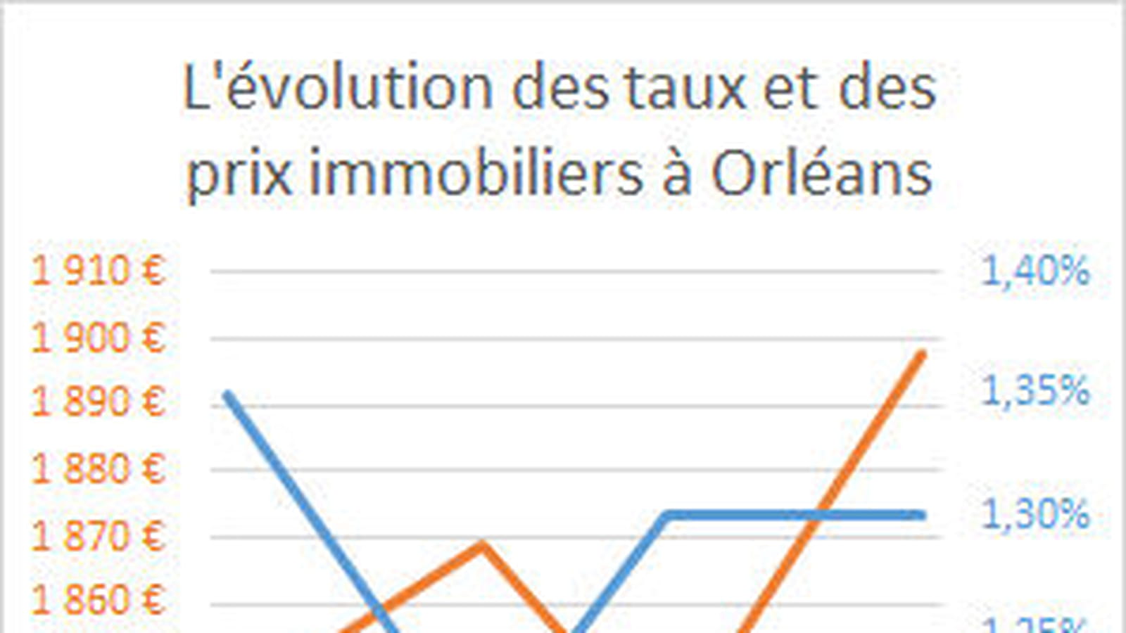 Orléans