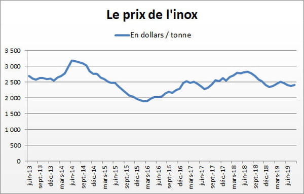 inox