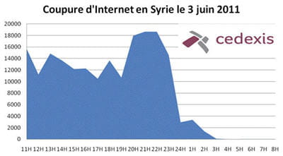 syrie400