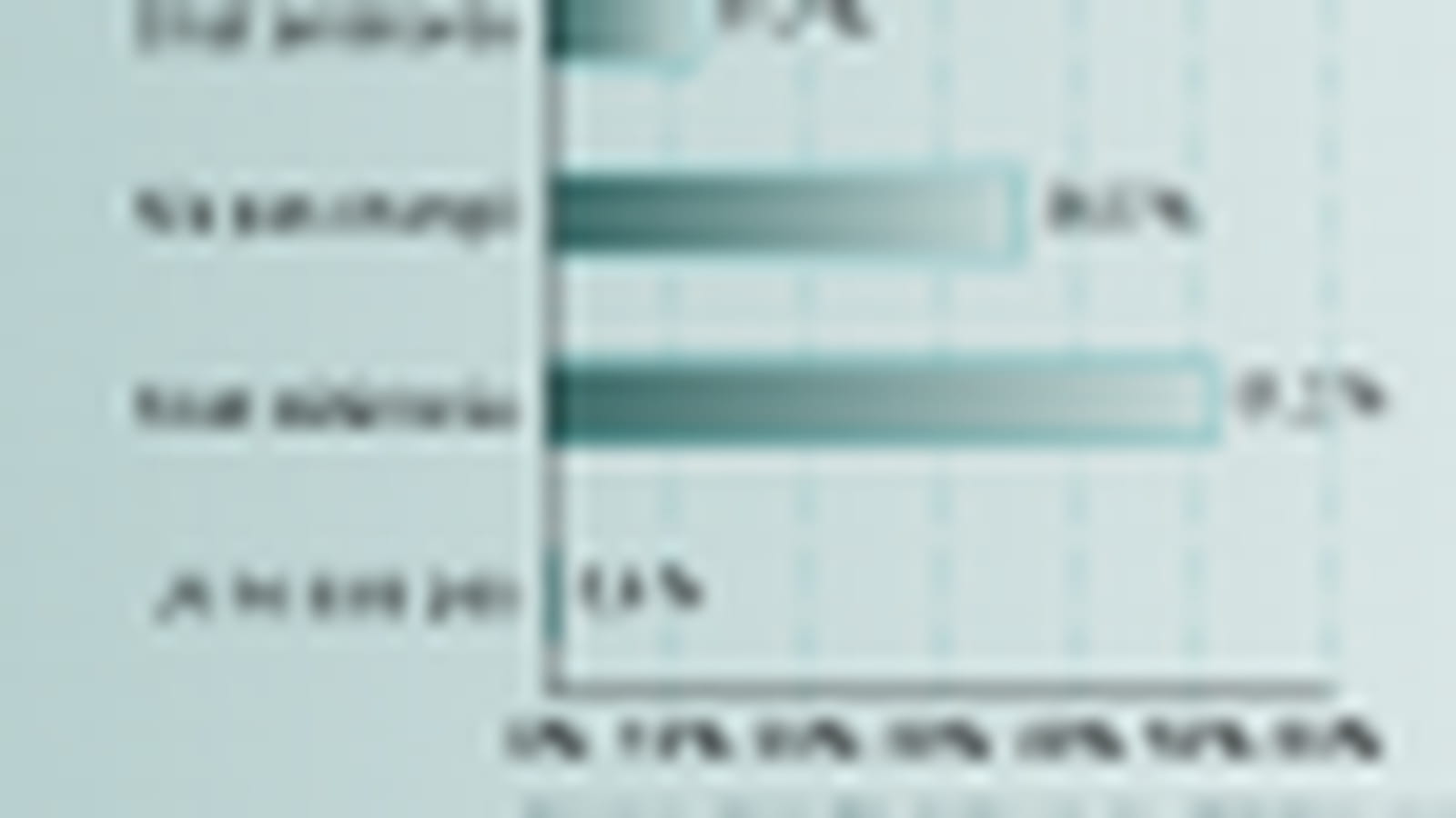 Finances 2008