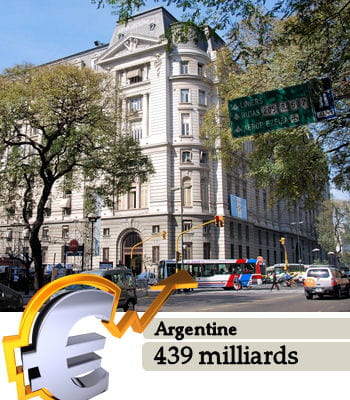 l'argentine est le 23e pays le plus riche du monde.