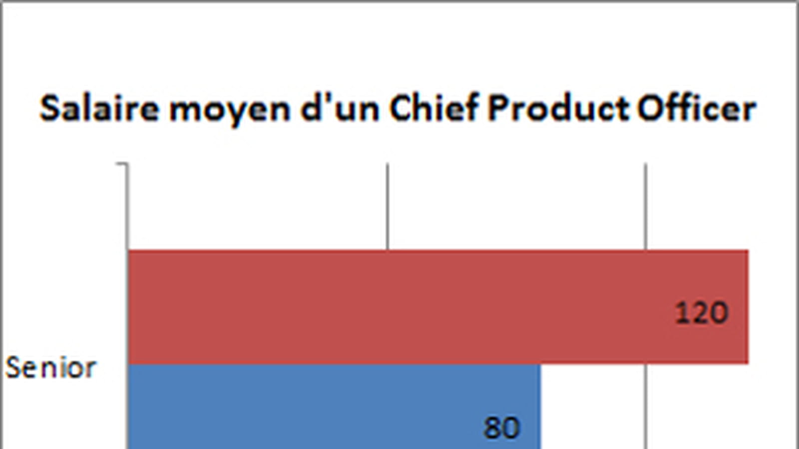 CPO
